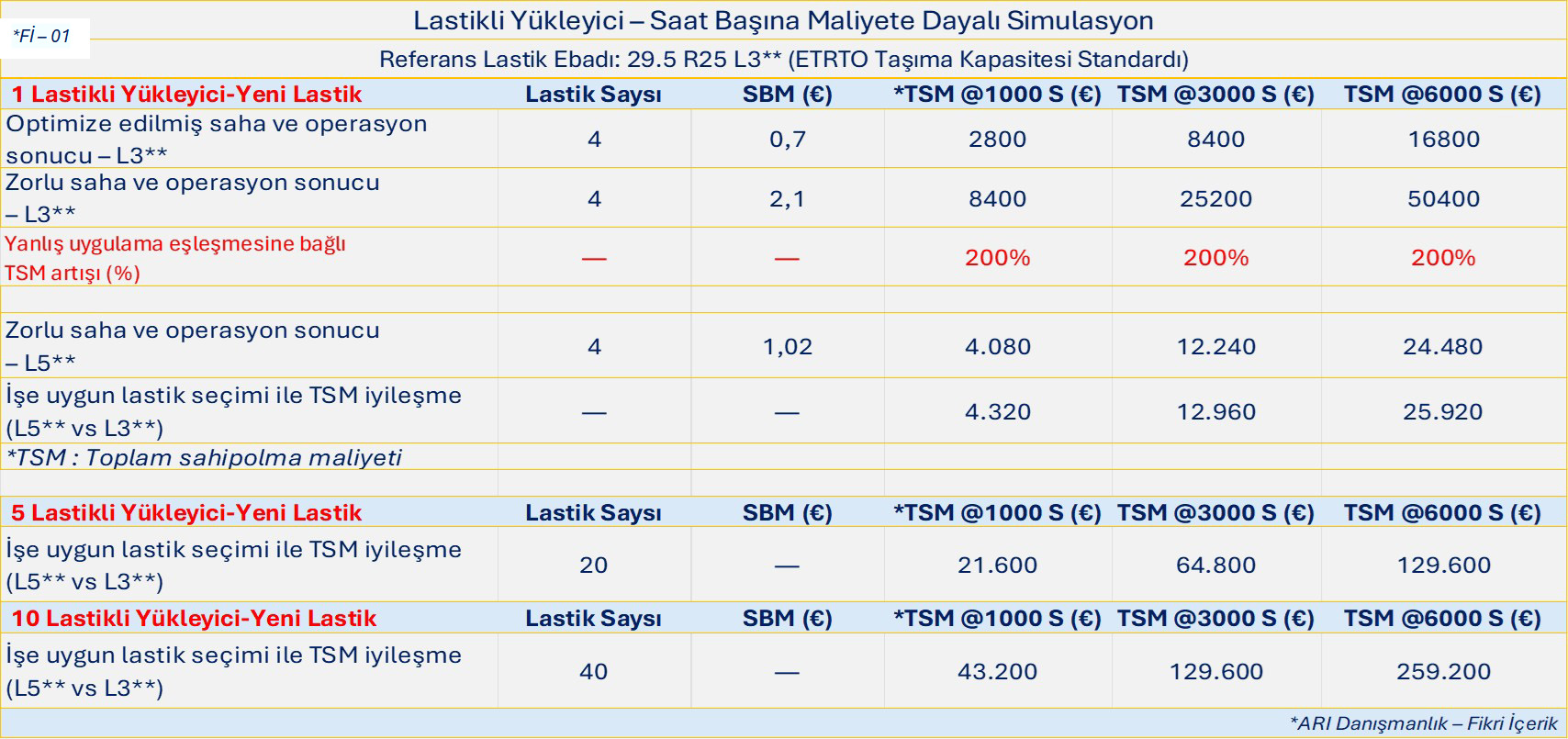 Saat Başına Maliyete Dayalı Simülasyon